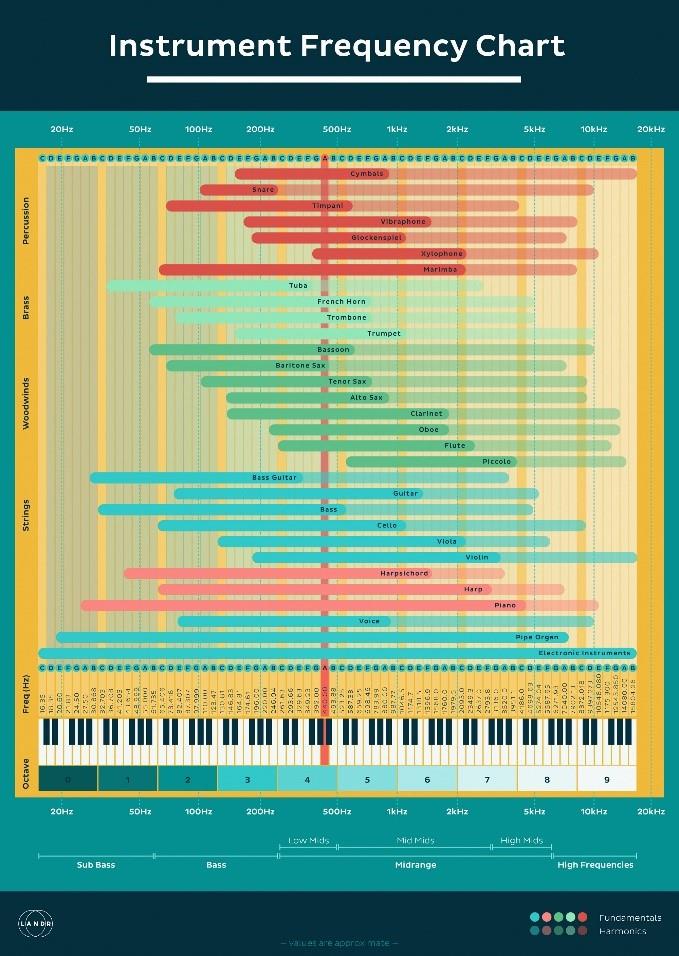 landr instrument frequency chart