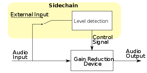 sidechain compressor redrum reason tutorial